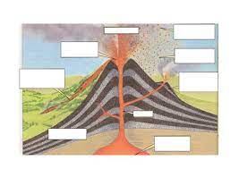 These large pieces of crust were the focus is the place inside earth's crust where an earthquake originates. Blank Volcano Diagram To Label Teaching Resources