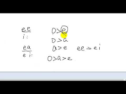 Check spelling or type a new query. åœ£ç»å¸Œè…Šæ–‡åŸºç¡€ Youtube