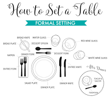 Image Result For How To Set A Dinner Table Dinner Party Place Settings Formal Dinner Table Wedding Table Setup
