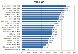Intel Series 520 240gb Ssd Review Ssd Performance Pcmark