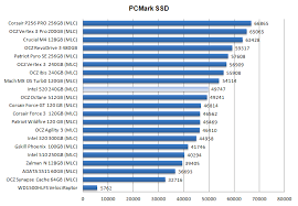 intel series 520 240gb ssd review ssd performance pcmark