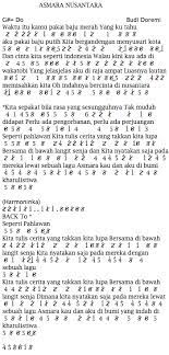 Not Angka Pianika Lagu Budi Doremi Asmara Nusantara | Recorder | Keyboard | Suling | Chord Piano