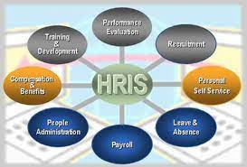 To make a human resource department more effective and. Human Resources Management Human Resources Management Information Systems
