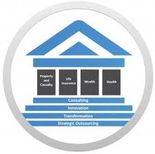Bmgi Provides The Management Consulting Services To Run The Business With The Greater Efficiency Consulting Services Win Consulting Firms Management Innovation