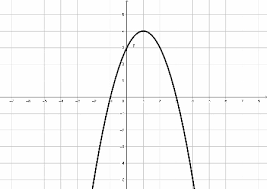 Solved What Must The Discriminant Ax2 +Bx+C-0 Be If The | Chegg.Com
