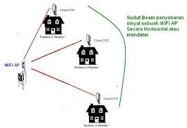 Cara menembak wifi id dengan sangat mudah dengan jarak 2 km sampai 4 km dan bisa lebih. Cara Membuat Jaringan Hotspot Jarak Jauh Pro Teknologi