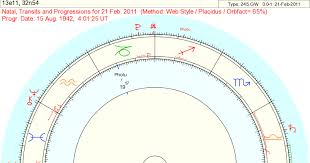 Extra Chart Factors Astrodienst