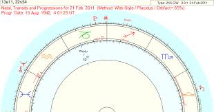 extra chart factors astrodienst