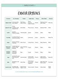 We also provide custom jewelry services for our gemstone customers. 11 Crystals For Cancer Astrological Energy Mumbles Things