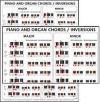 piano and organ chord inversions