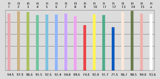 Whats The Difference Between Cri Cqs Ies Tm 30 And Why