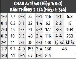 Start date hôm nay, lúc 00:24. Soi Keo Tráº­n U21 Ha Lan Vs U21 Phap Co Tá»« 2 Ä'áº¿n 3 Ban