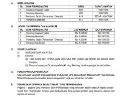 Keputusan sijil penilaian menengah atau spm merupakan aspek yang sangat penting dalam menentukan prestasi sesebuah sekolah menengah. Maklumat Jawatan Kosong Yayasan Pelajaran Johor Ypj