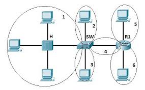 Since a broadcast domain is the area where broadcasts can be received, routers restrict broadcasts. Collision Broadcast Domain Support Ashmil