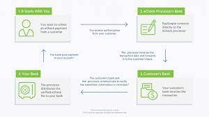 Here's how long it generally takes for a check to clear: Echecks Guide To Understanding How Electronic Checks Work