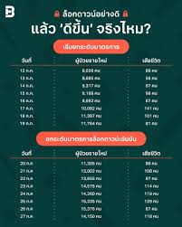 มูลค่า 19,834.92 ล้านบาท เพิ่มขึ้น 45.91% กลุ่มเครื่องเงิน เครื่องทองมาแรง แชมป์มูลค่าส่งออกมากที่สุด. Njrv Lj6gsvydm