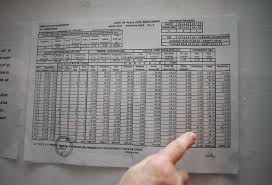 Foloseste fisa de mai jos pentru a calcula veniturile tale lunare. Prevederi Privind Gestiunea Veniturilor Si Cheltuielilor Impuse De Noua Lege A AsociaÅ£iilor De Proprietari Universul Argesean