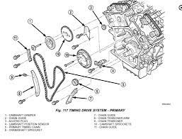 The 2.7 liter lh engine is based on the sohc 3.5 l engine, though bore spacing, cylinder bore. Chrysler 2 7 Engine Diagram Wiring Diagram Direct Snow Ambition Snow Ambition Siciliabeb It