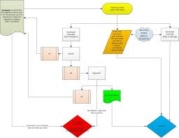 records management process flow chart best information