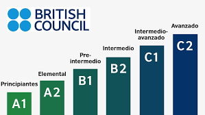 Los mejores tips para estudiar inglés desde casa de forma gratis aquí. El British Council Ofrece Cursos Gratuitos Para Aprender Ingles Desde Casa