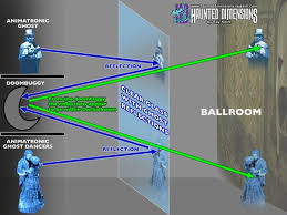 Peppers Ghost Diagram Haunted Mansion Haunted Mansion Halloween Diy Halloween Decorations Haunted Mansion