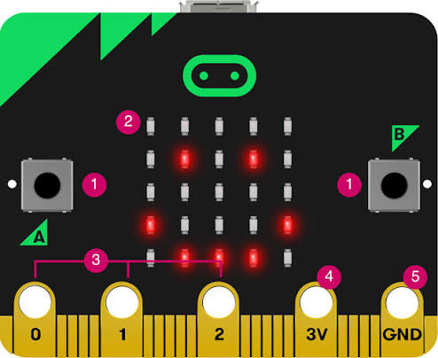 Resumen | micro:bit