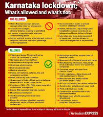 The current restrictions will remain in place for the 11 districts with a high positivity rate. Karnataka Lockdown From May 10 Due To Covid Surge What S Allowed And What S Not Explained News The Indian Express