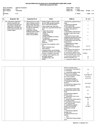 We did not find results for: 1 Kisi Kisi Penulisan Soal Ips Kls Vii 16 17 K 13