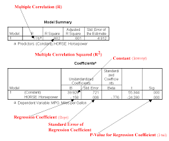 How To Read Spss Regression Ouput Psychology Research Quantitative Research Statistics Math
