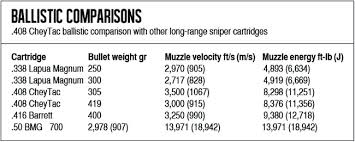 375 Cheytac Load Data Pngline