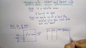 Sram And Dram Memory Cells Youtube
