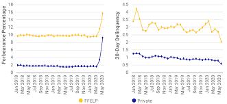 The purpose of a hardship letter is to convey a sense of sincerity, honesty, and commitment to your lender. Consumer Abs Recovering From Coronavirus Msci