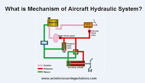 We did not find results for: Mechanism Of Aircraft Hydraulic System Hydraulic Systems Hydraulic Aircraft