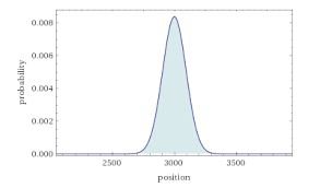 This example helps a user decided on what game to play. Decision Making As A Random Walk Do I Make Every Decision I Make By Barry Leybovich Towards Data Science