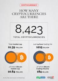 We did not find results for: Not Just Bitcoin Here S What You Should Know About The 8 000 Other Cryptocurrencies Forbes India
