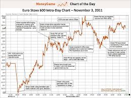 Chart Of The Day Todays Epic Greek Pandemonium In One Huge