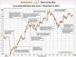 chart of the day todays epic greek pandemonium in one huge