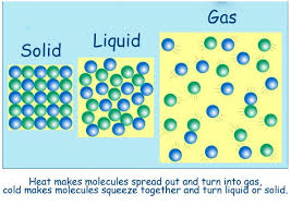Mr Salsich S Class Liquid Nitrogen Solid Liquid Gas Expository Writing Prompts Liquid