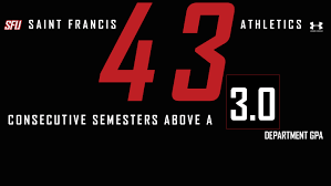 Red Flash Places 149 Student-Athletes