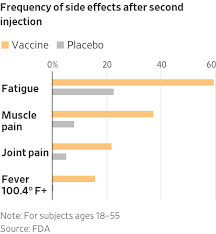 Check spelling or type a new query. Fda Says Pfizer Biontech Vaccine Is Safe Effective Wsj