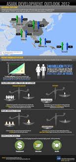 Pin By Christina Parmionova On Cfrian Ads Posters And Infographics Development Community Development Development Programs