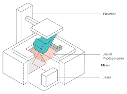 Tronxy x5s extruder with towline 3d printer single extruder for diy kit. Fun Damentals Of 3d Printing This Article Will Have Super Fun Info By Isabella Grandic Medium