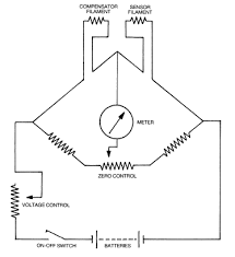 A catalytic filament is heated by an electric current. Gas Equipments Knowledge Of Sea