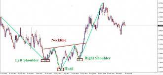 Forex Learn To Trade Forexlearntrade Forex Trading Forex Trading