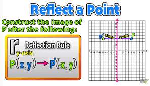Decimals more easily when they connect them. Reflection Over The X And Y Axis The Complete Guide Mashup Math