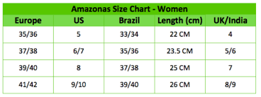 Size Chart Ipanema India