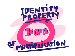 Hence, the commutative property of multiplication for any two real numbers a and b is: Identity Property Of Multiplication Definition Examples Expii