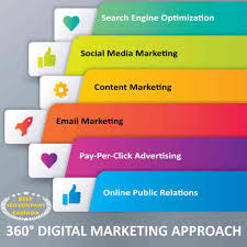 Complete Digital Marketing Approach By Best Seo Cmpany Canada Marketing Approach Top Digital Marketing Companies Social Media Marketing Content