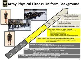 additional details on the new army physical fitness uniform