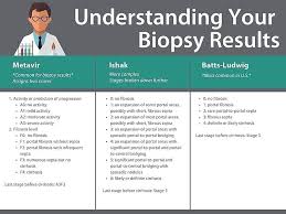 Image result for Fibrosis Probability Score